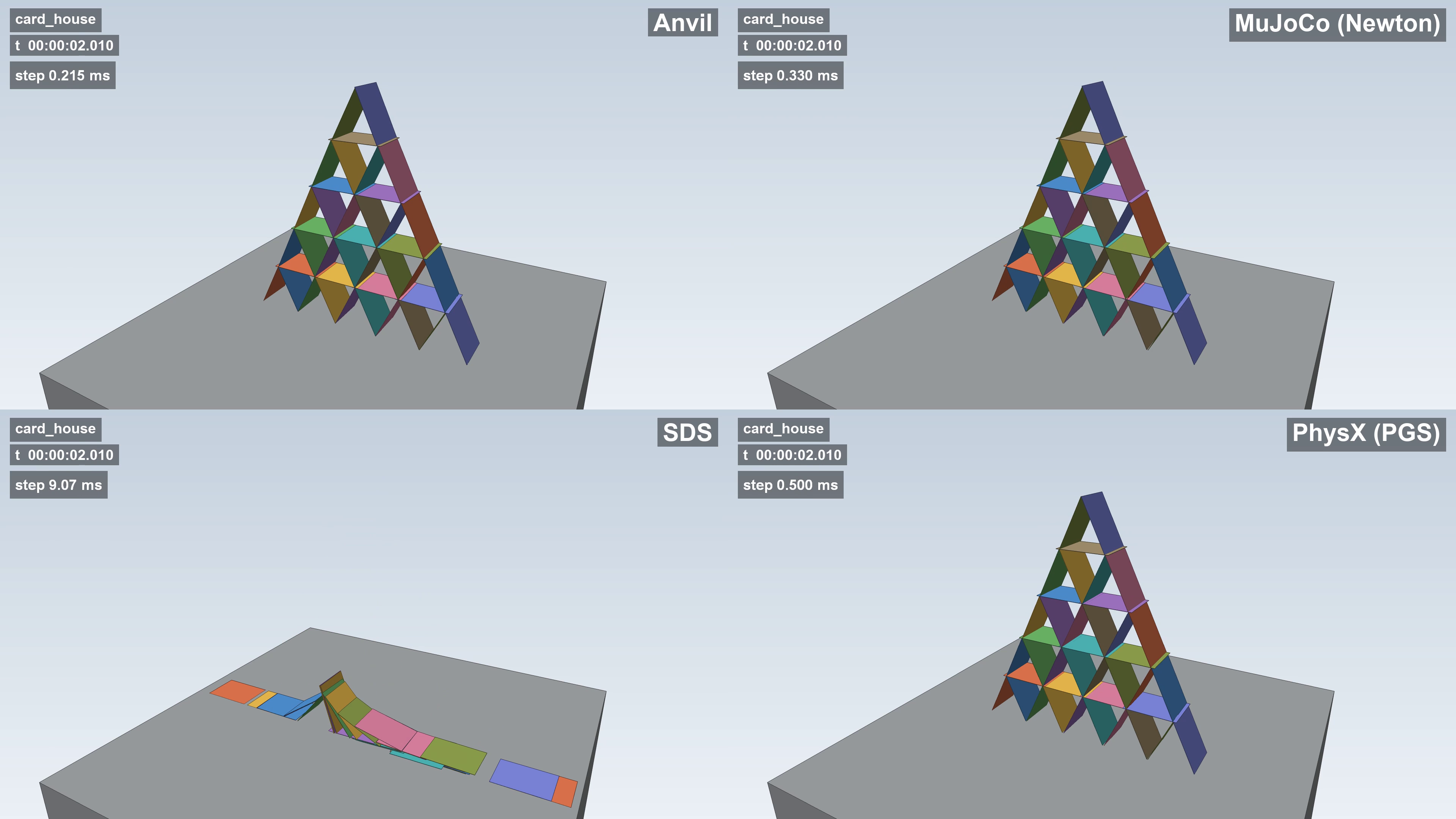 Card House Physics Stability Comparison