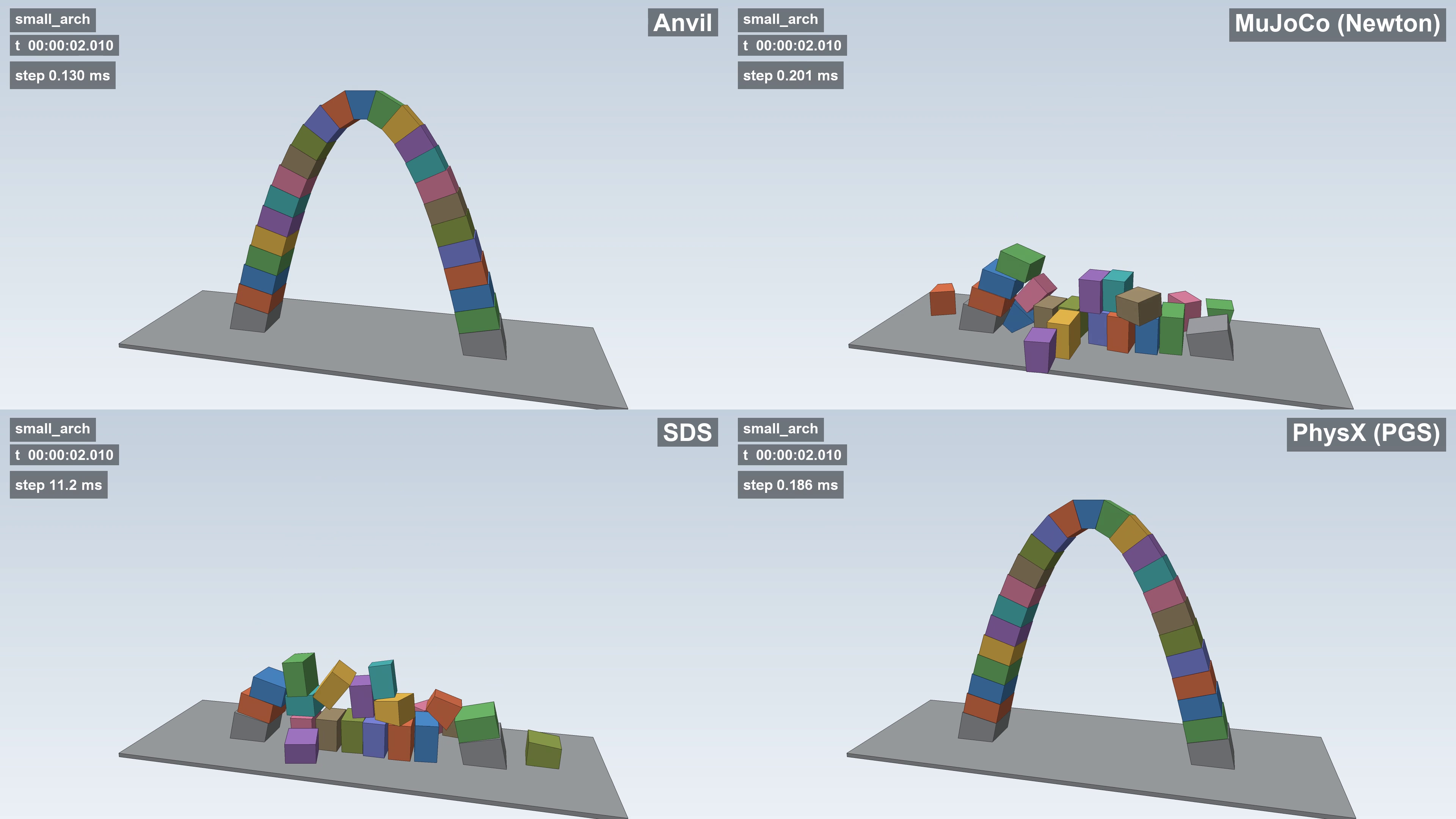 Masonry Arch Physics Stability Comparison