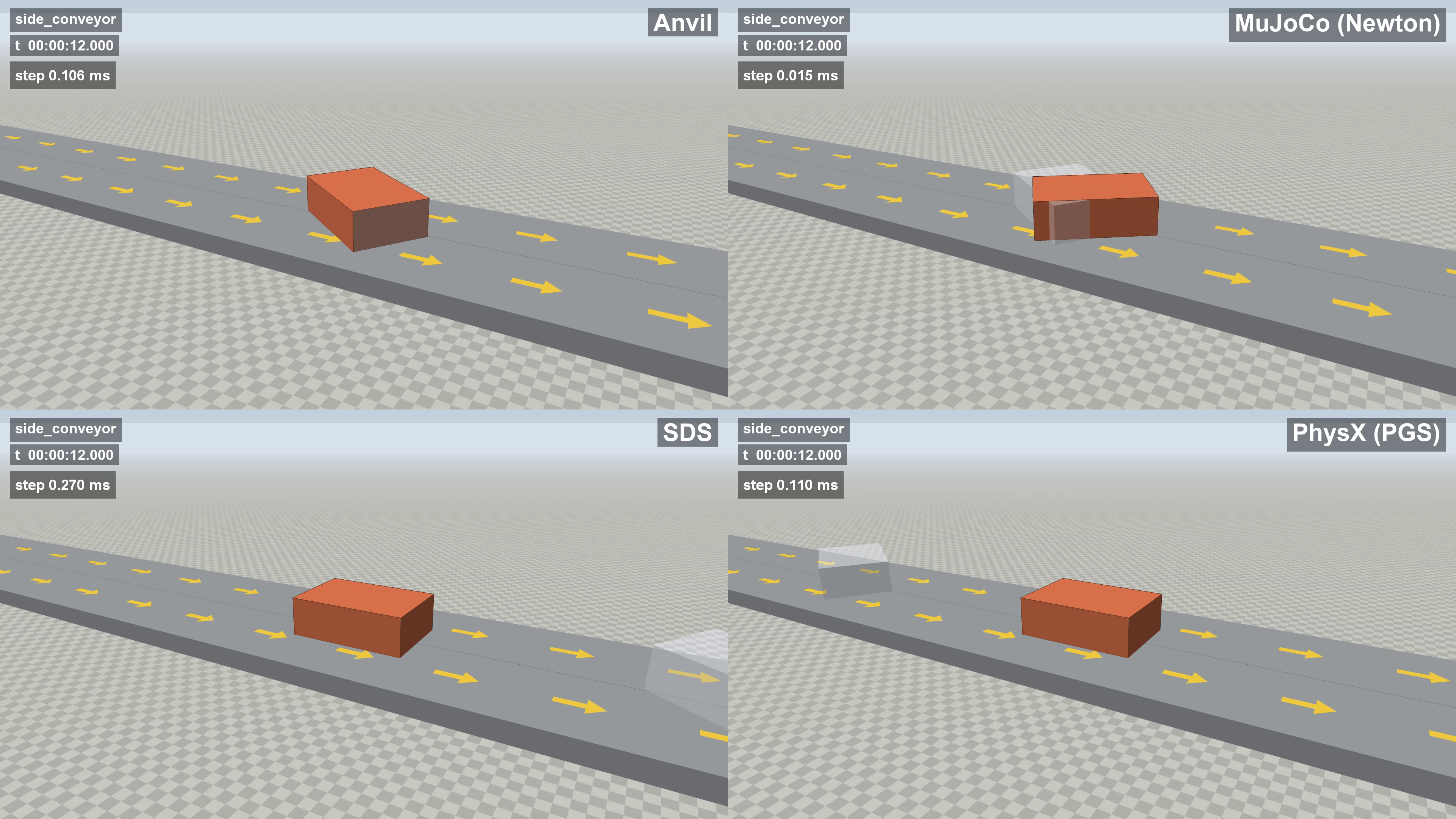 Differential Conveyor Physics Comparison