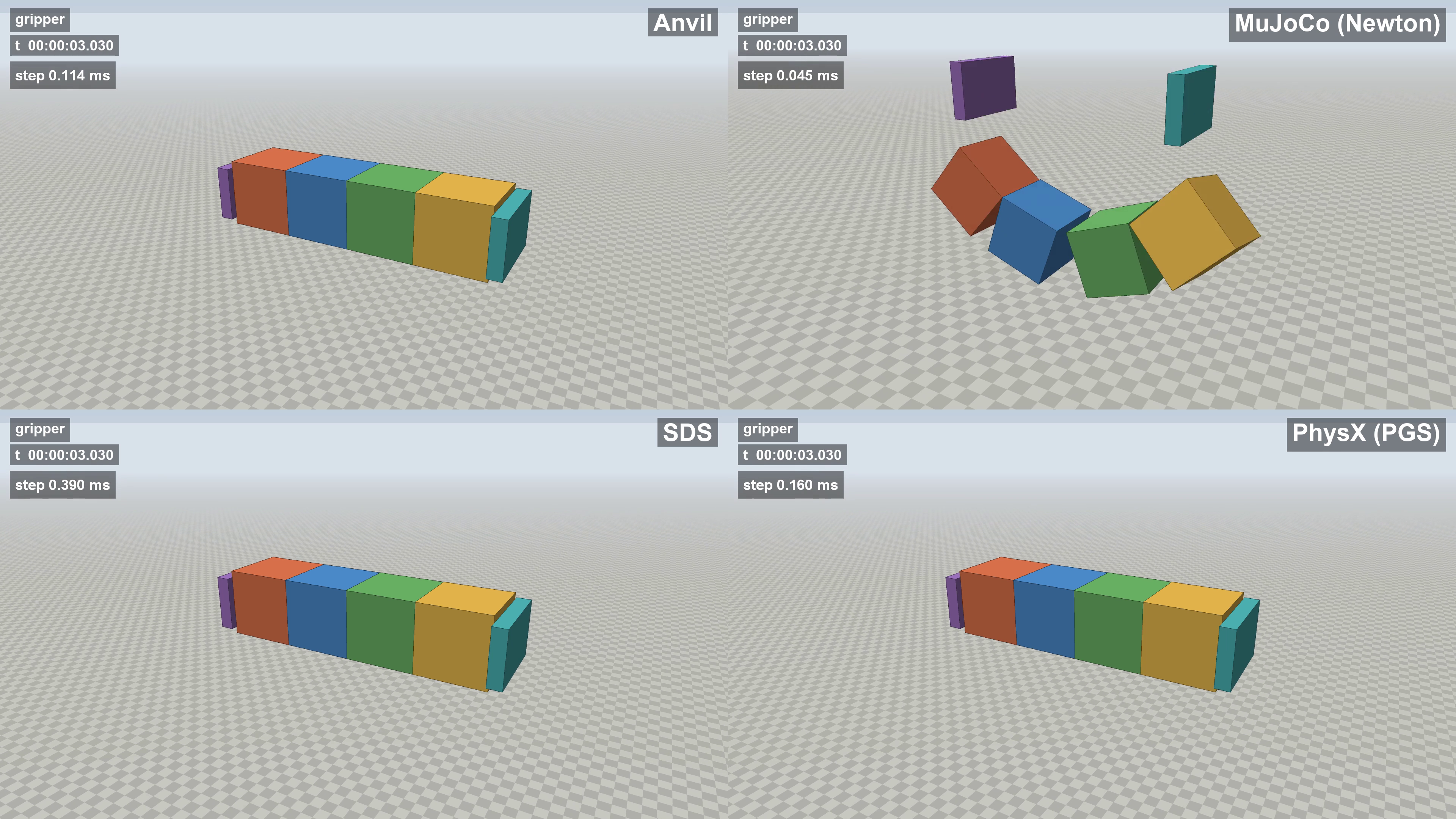 Mechanical Gripper Physics Comparison