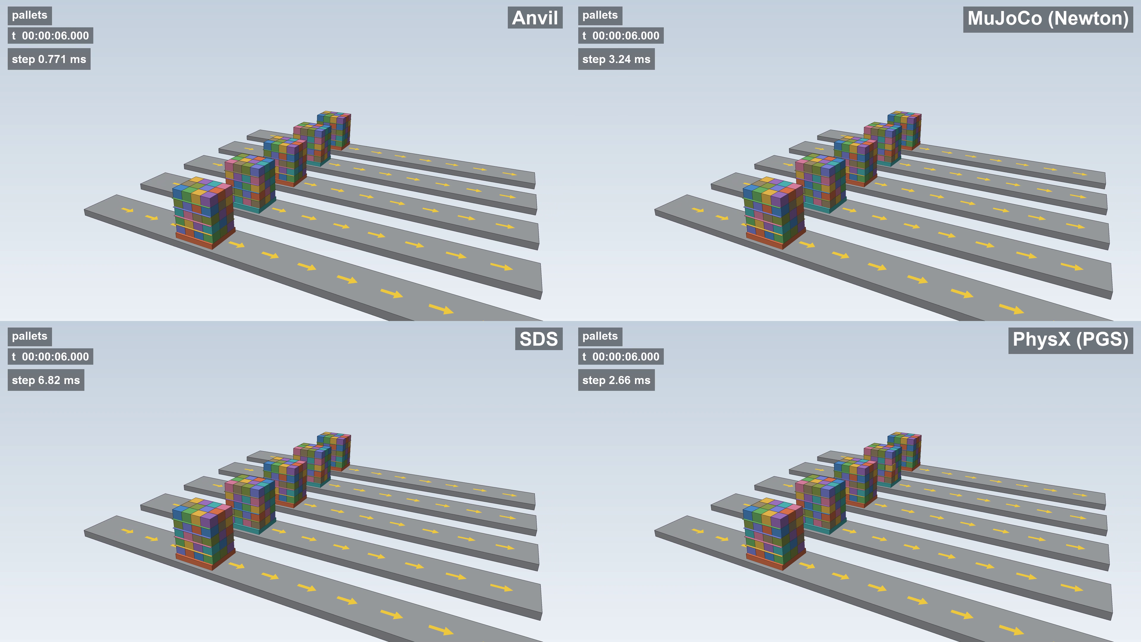Pallet Conveyor Physics Comparison