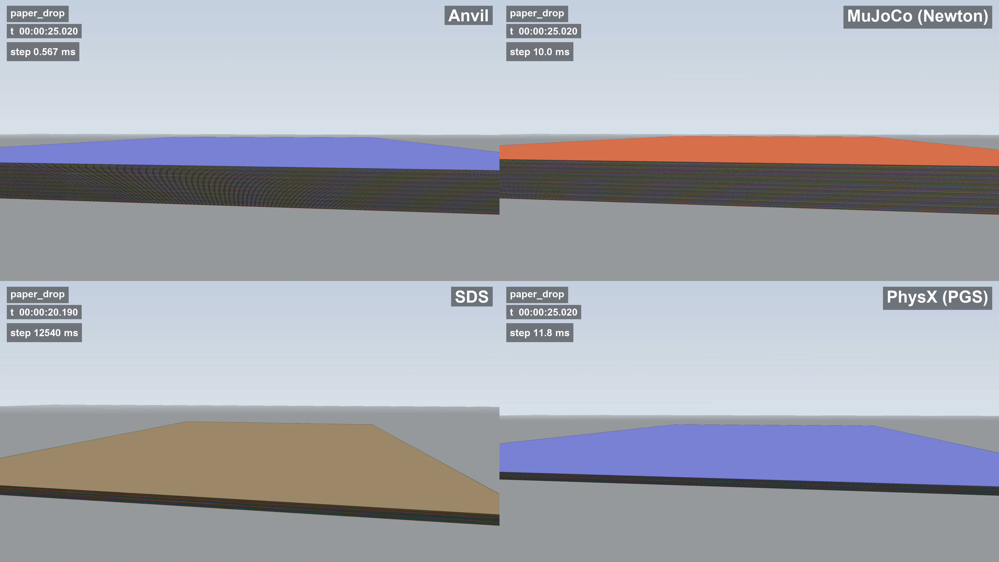 Paper Sheet Stack Physics Comparison