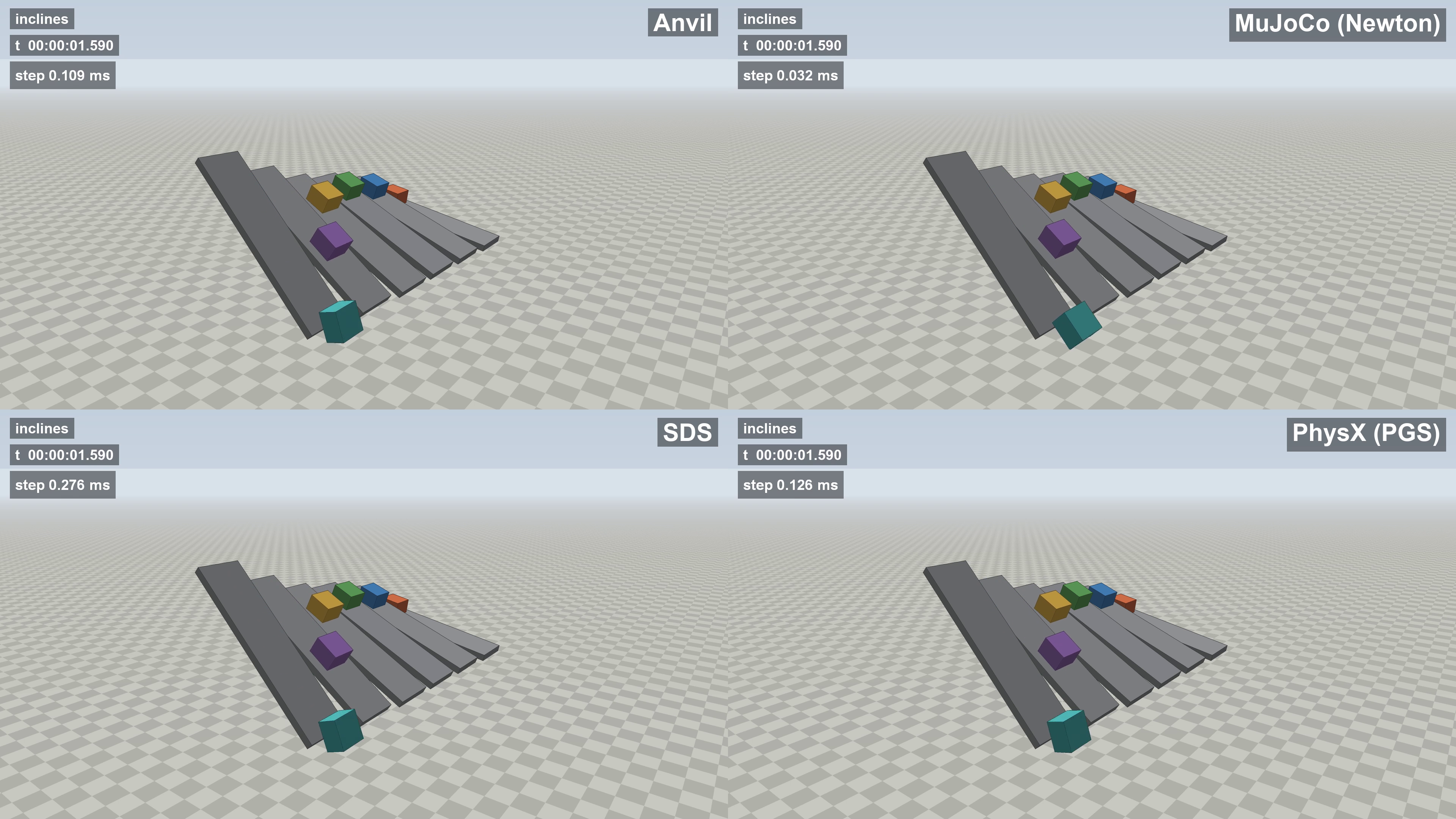 Friction Physics Comparison