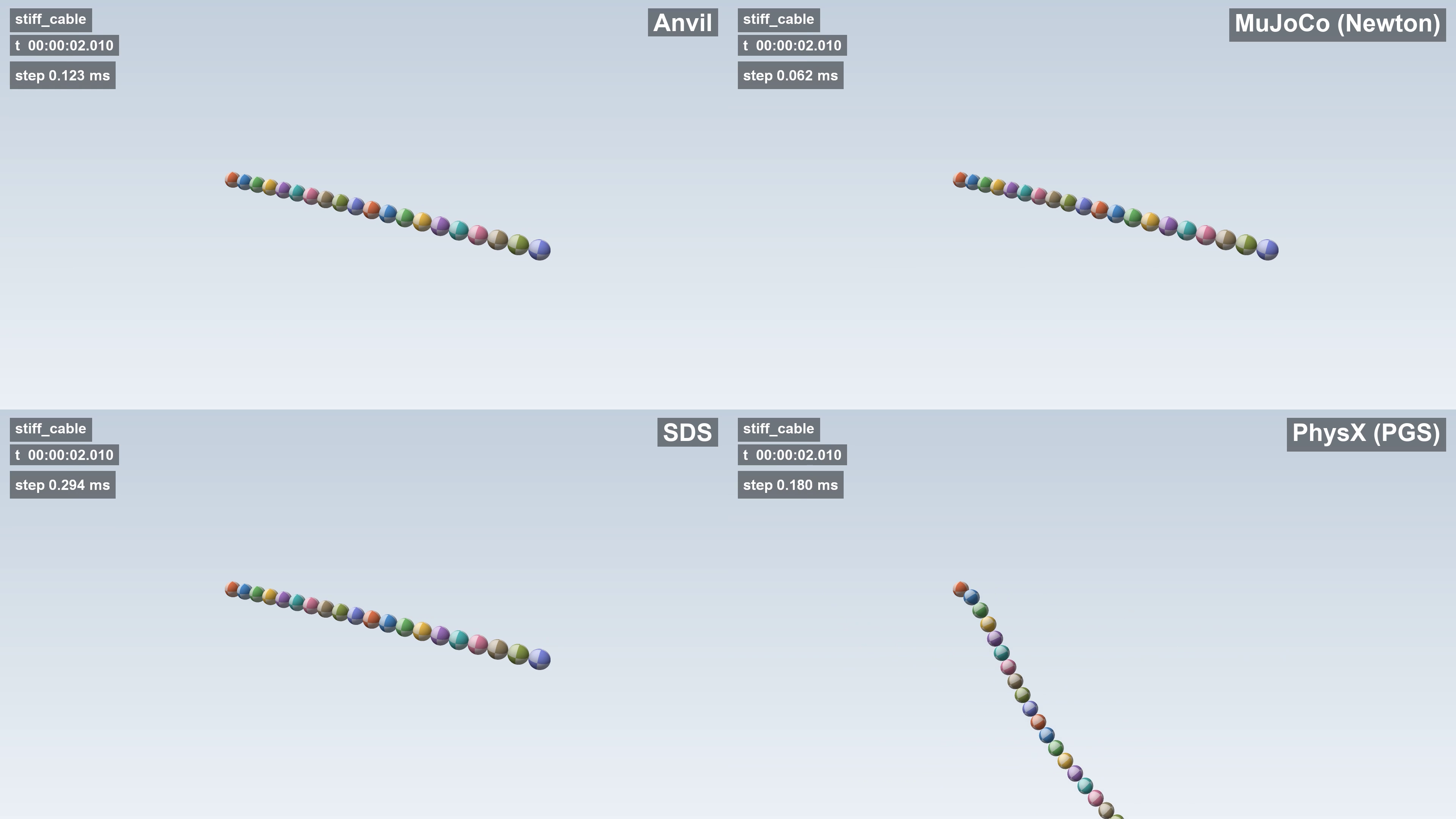 Stiff Cable Physics Comparison