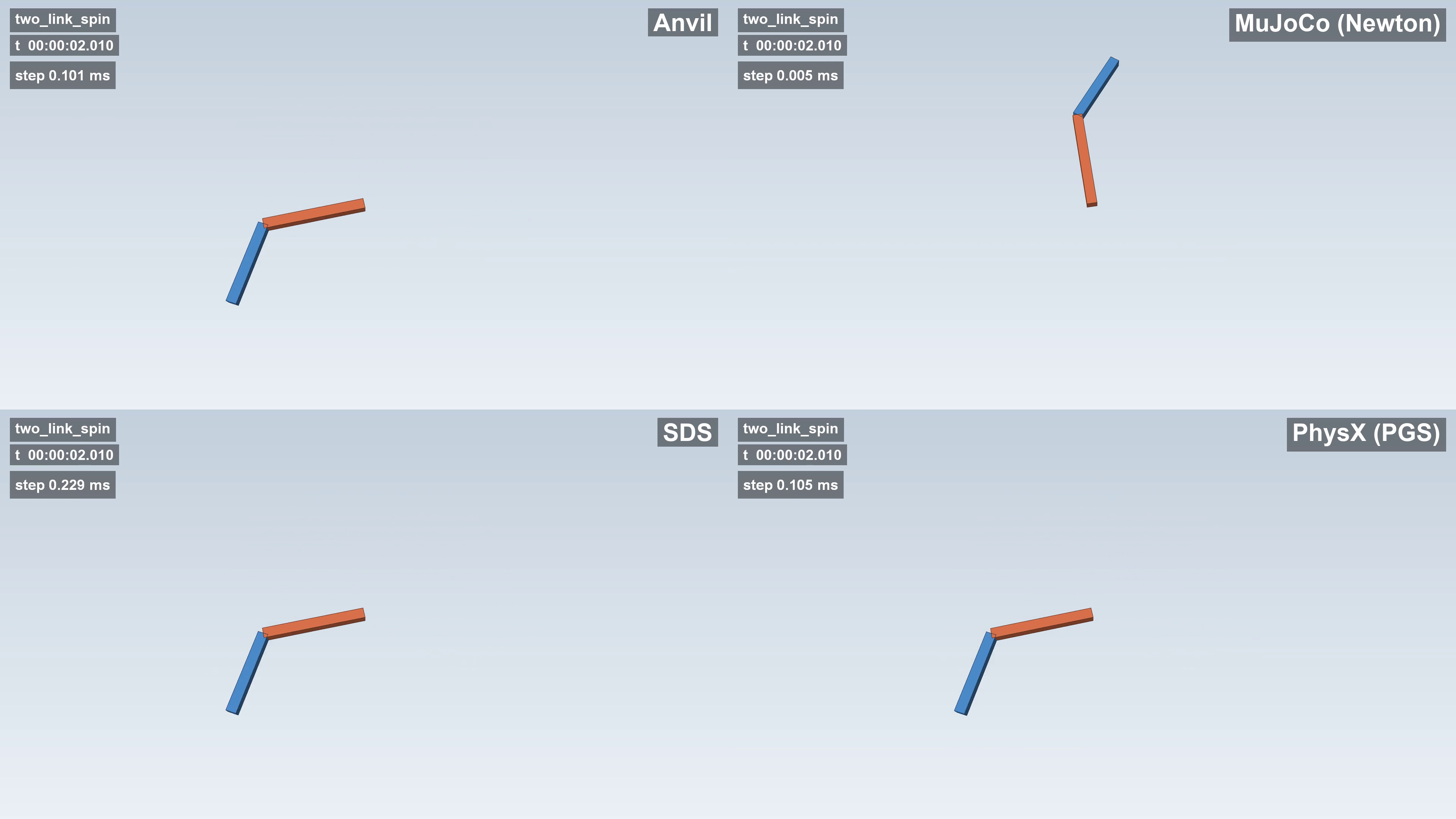 Joint Torque Physics Comparison